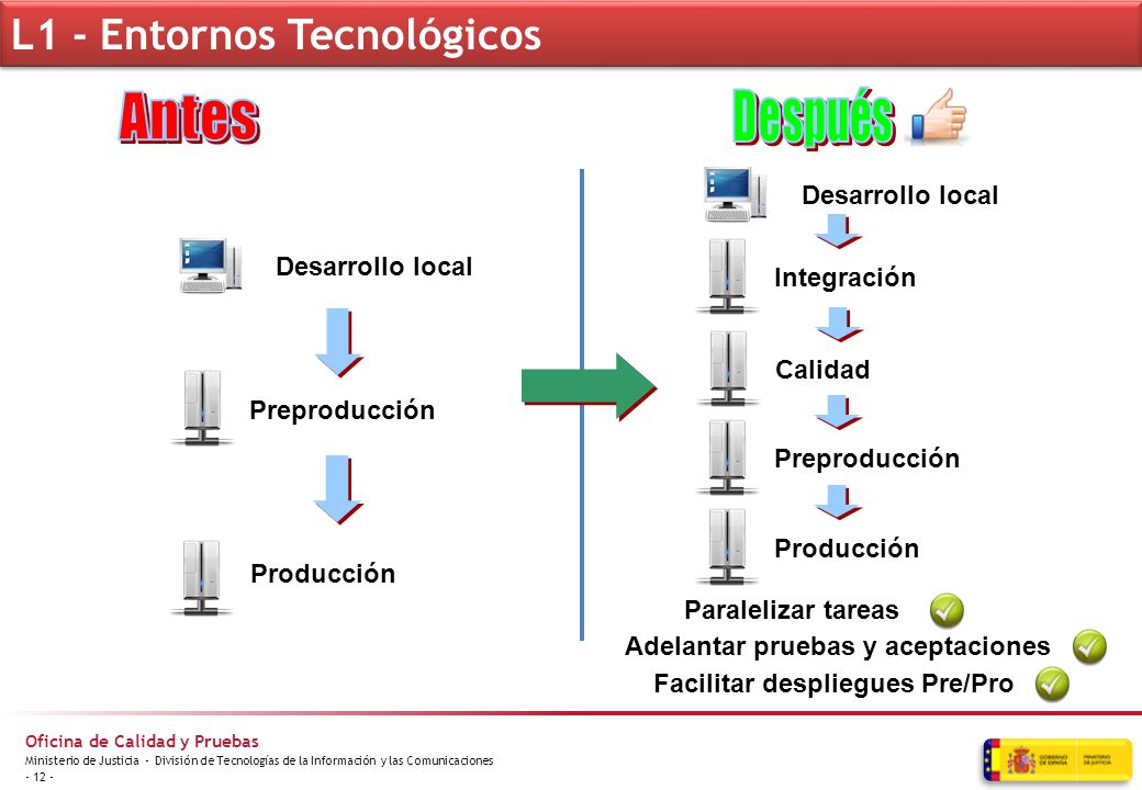 L1 - Entornos Tecnológicos