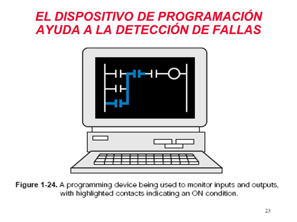 EL DISPOSITIVO DE PROGRAMACIÓN AYUDA A LA DETECCIÓN DE FALLAS