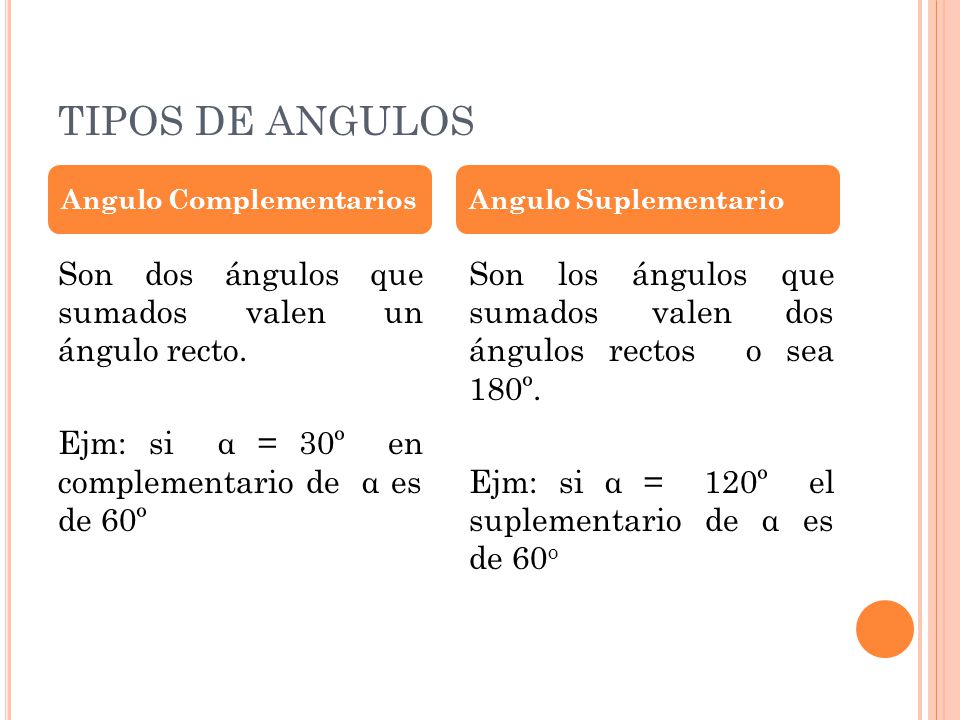 TIPOS DE ANGULOS Angulo Complementarios. Angulo Suplementario.
