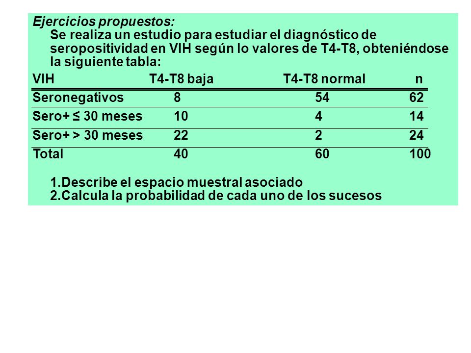 Ejercicios propuestos: Se realiza un estudio para estudiar el diagnóstico de seropositividad en VIH según lo valores de T4-T8, obteniéndose la siguiente tabla: