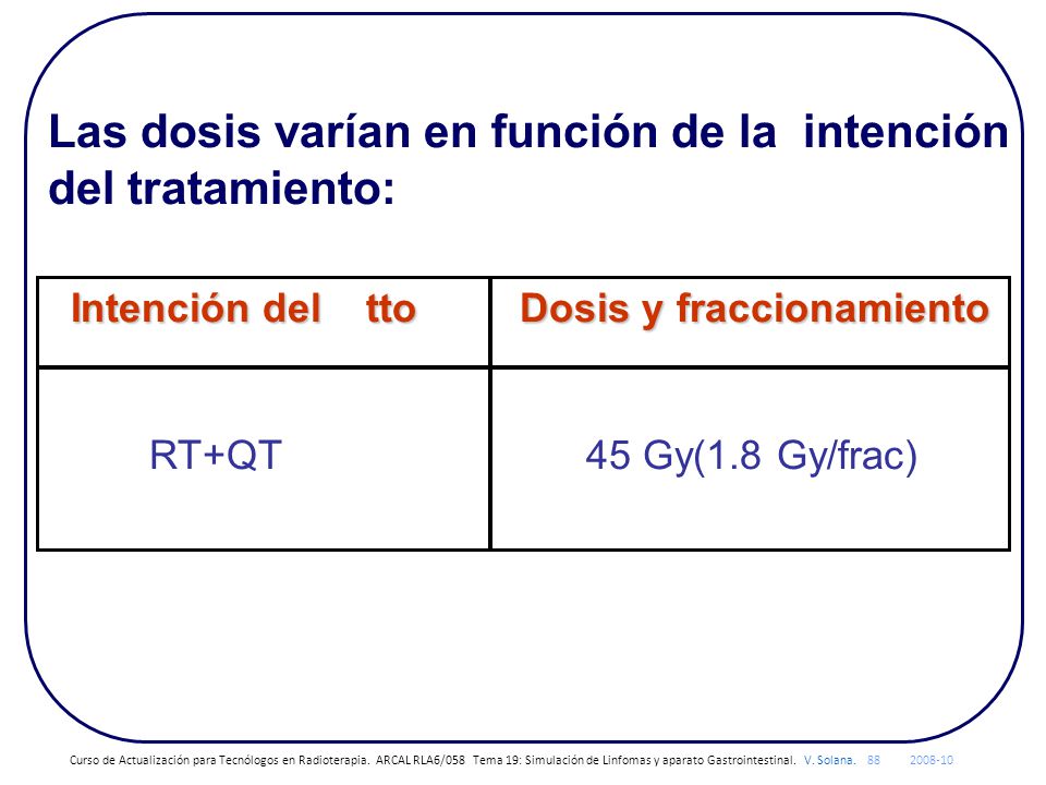Las dosis varían en función de la intención del tratamiento: