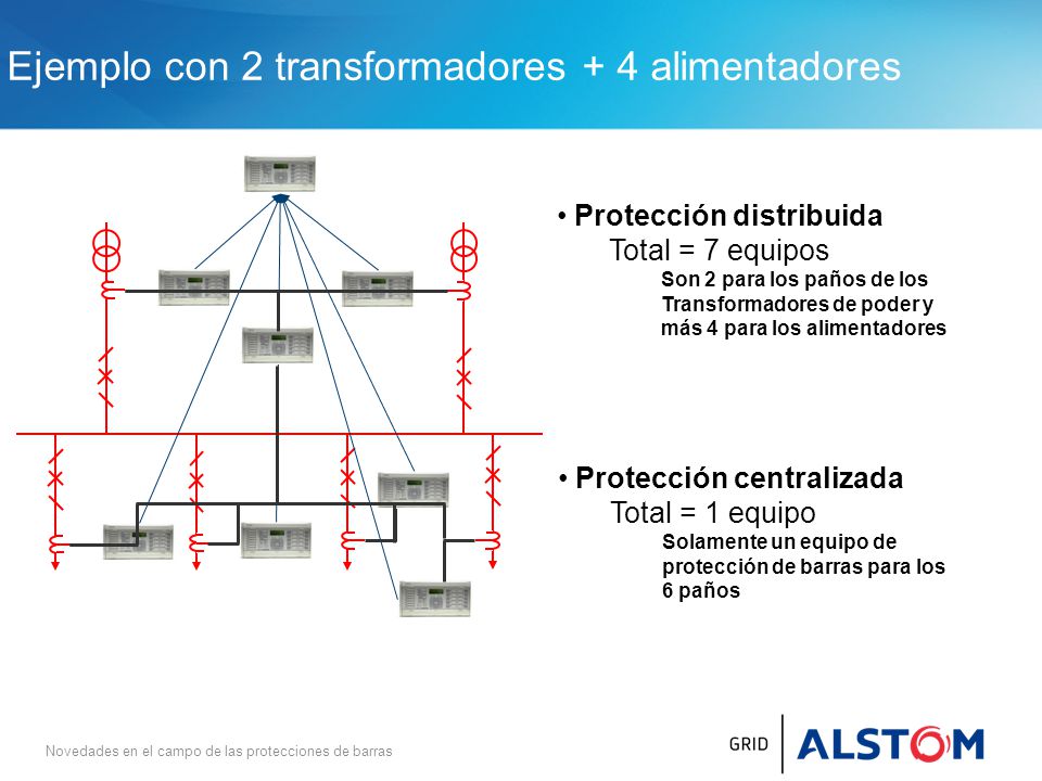 Ejemplo con 2 transformadores + 4 alimentadores