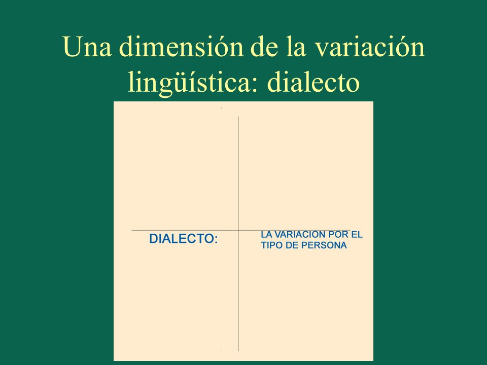 Una dimensión de la variación lingüística: dialecto