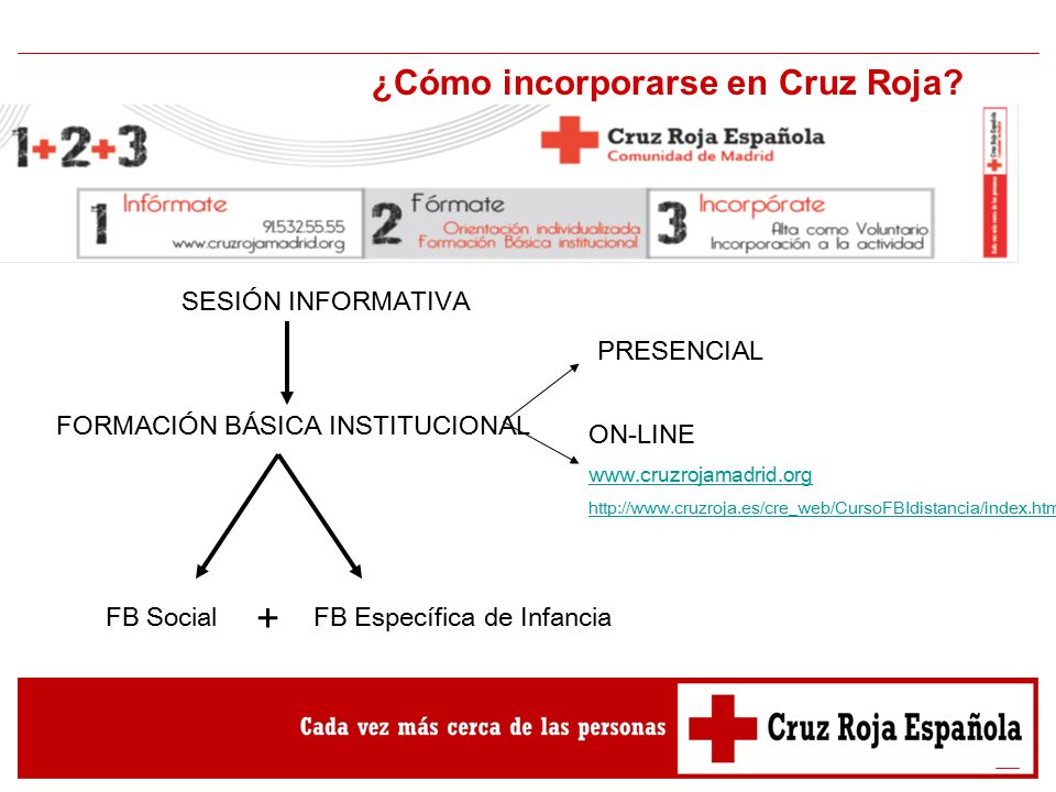 + ¿Cómo incorporarse en Cruz Roja SESIÓN INFORMATIVA PRESENCIAL
