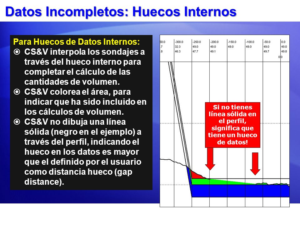 Datos Incompletos: Huecos Internos