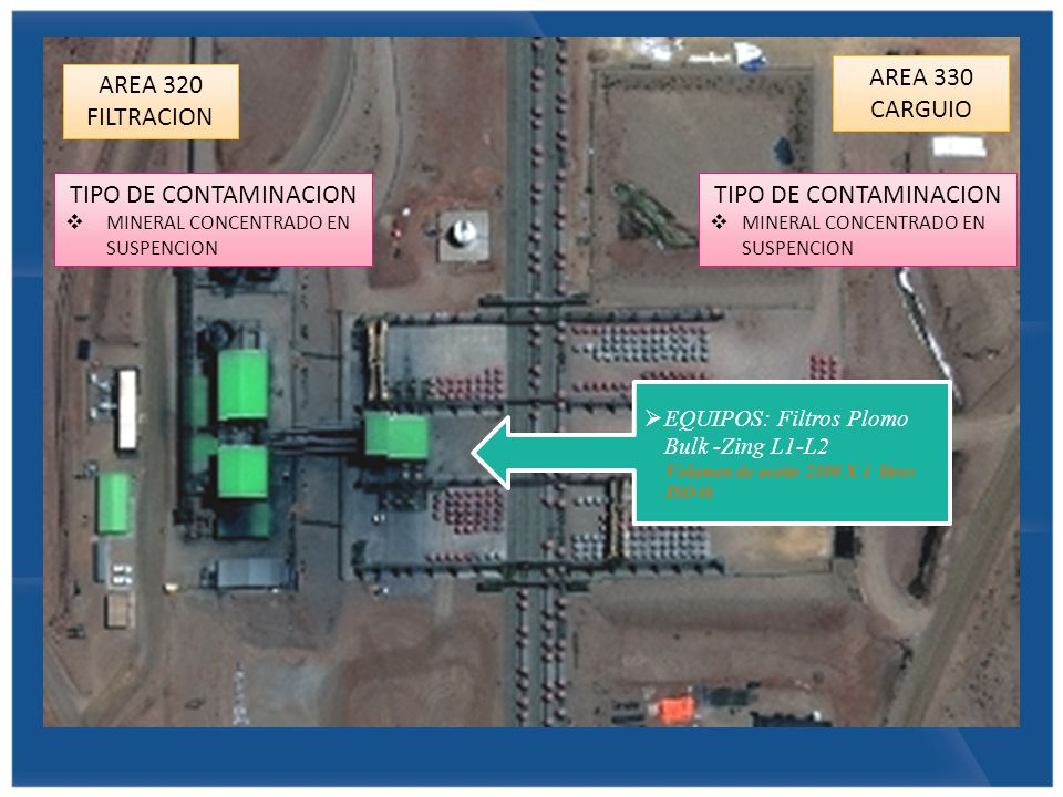 AREA 330 CARGUIO AREA 320 FILTRACION TIPO DE CONTAMINACION