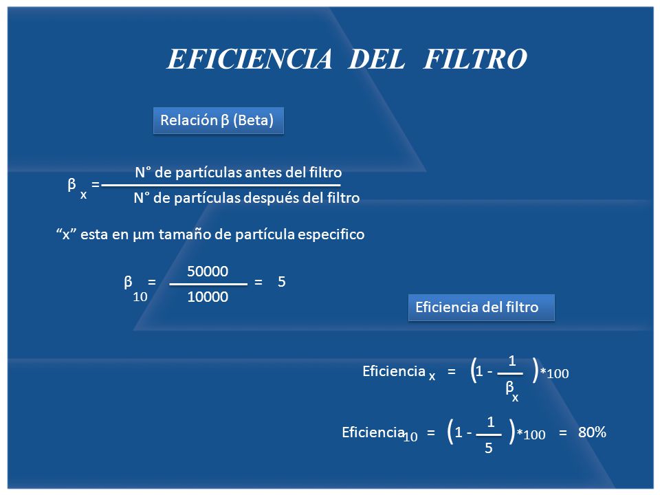 EFICIENCIA DEL FILTRO ( )*100 ( )*100 Relación β (Beta)