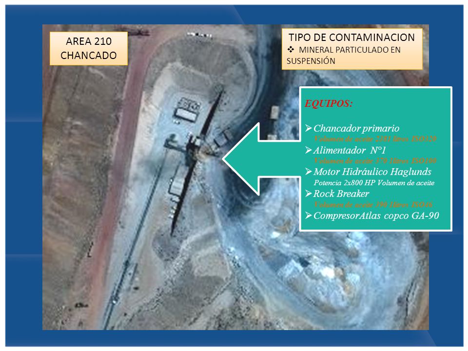 TIPO DE CONTAMINACION AREA 210 CHANCADO EQUIPOS: Chancador primario