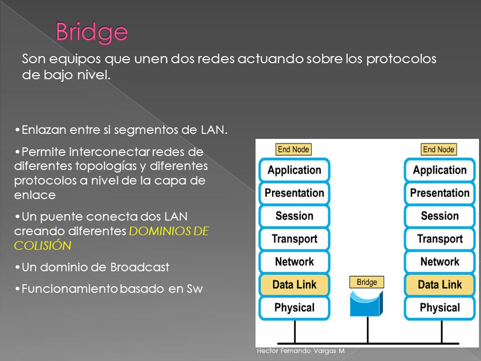 Bridge Son equipos que unen dos redes actuando sobre los protocolos de bajo nivel. Enlazan entre si segmentos de LAN.