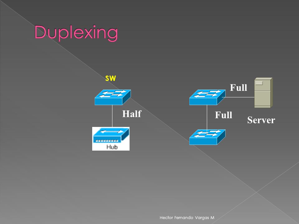 Duplexing SW Full Half Full Server Hector Fernando Vargas M
