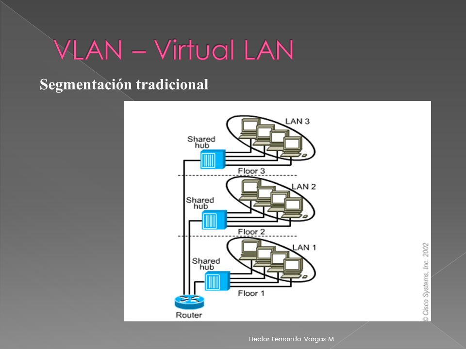 VLAN – Virtual LAN Segmentación tradicional Hector Fernando Vargas M