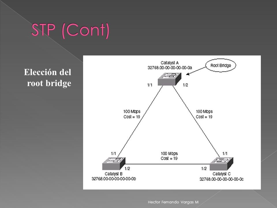 STP (Cont) Elección del root bridge Hector Fernando Vargas M