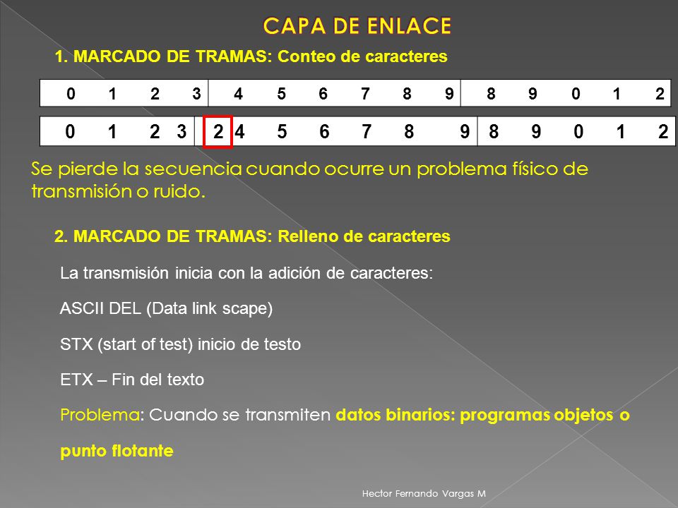 CAPA DE ENLACE 1. MARCADO DE TRAMAS: Conteo de caracteres