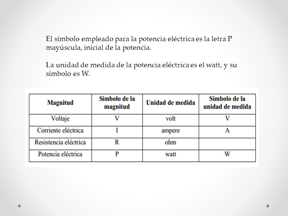 El símbolo empleado para la potencia eléctrica es la letra P mayúscula, inicial de la potencia.
