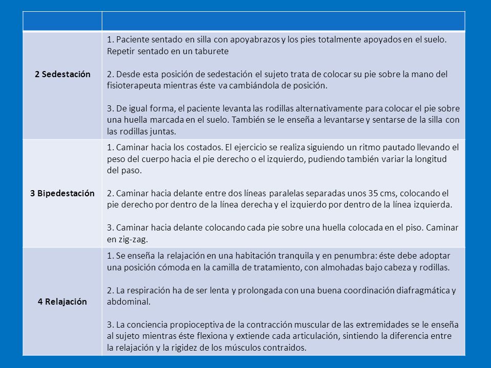 2 Sedestación 1. Paciente sentado en silla con apoyabrazos y los pies totalmente apoyados en el suelo. Repetir sentado en un taburete.