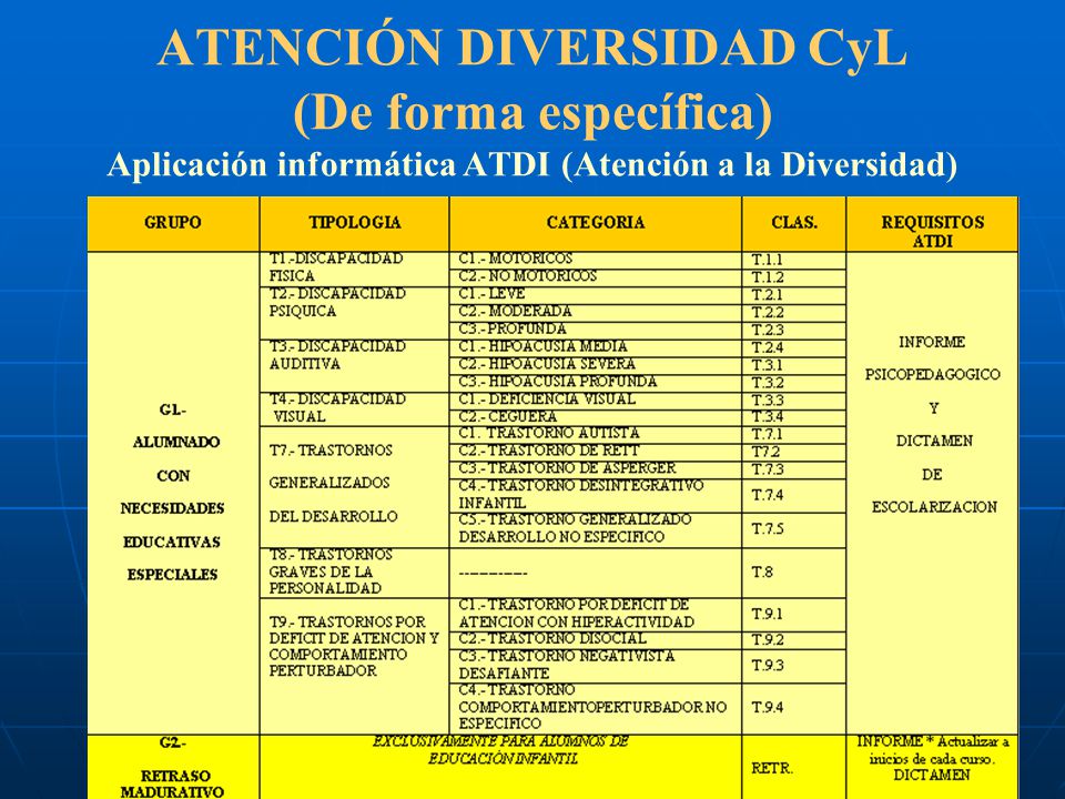 ATENCIÓN DIVERSIDAD CyL (De forma específica) Aplicación informática ATDI (Atención a la Diversidad)