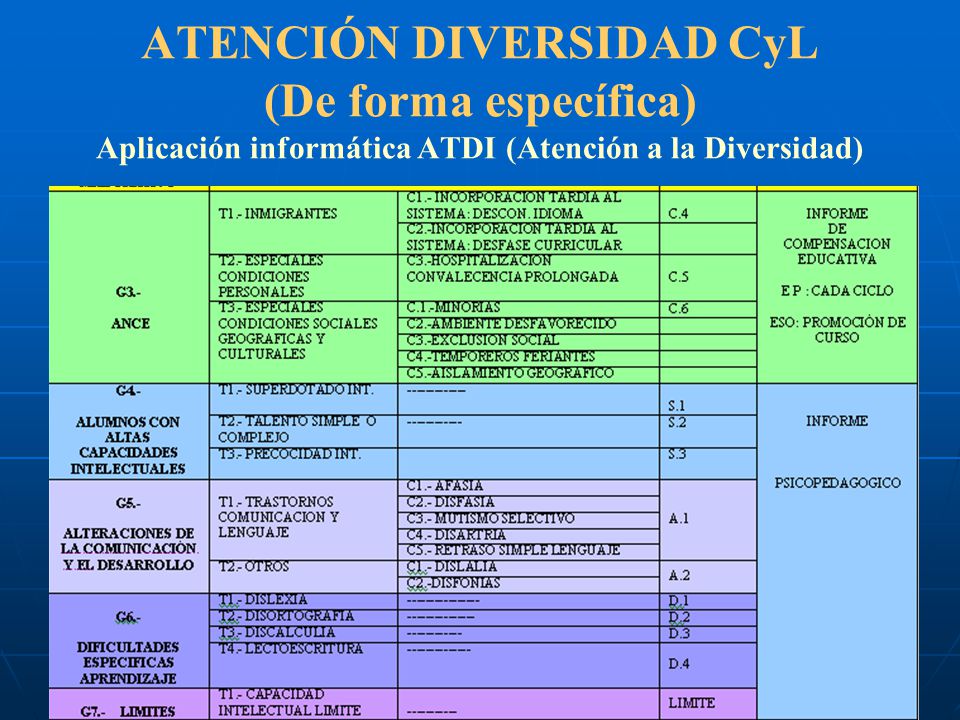 ATENCIÓN DIVERSIDAD CyL (De forma específica) Aplicación informática ATDI (Atención a la Diversidad)