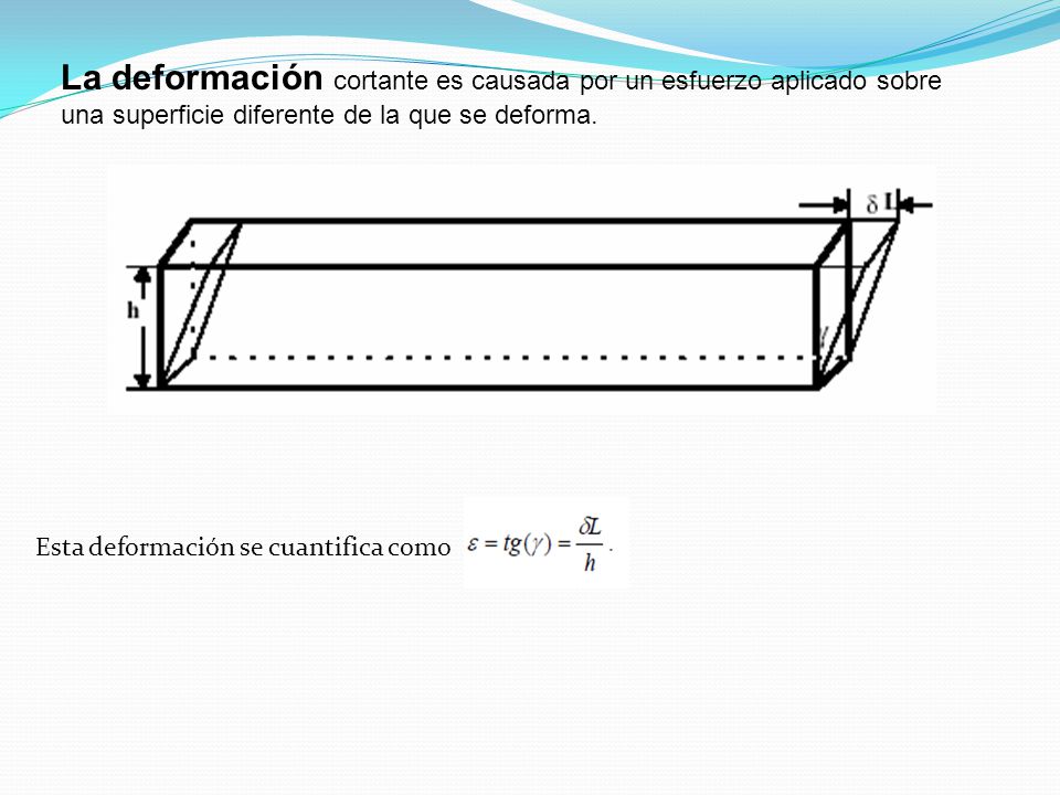 La deformación cortante es causada por un esfuerzo aplicado sobre una superficie diferente de la que se deforma.