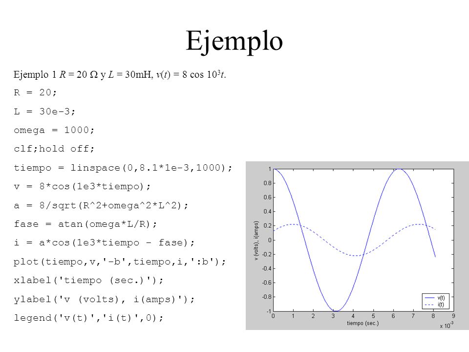 Ejemplo Ejemplo 1 R = 20 W y L = 30mH, v(t) = 8 cos 103t. R = 20;