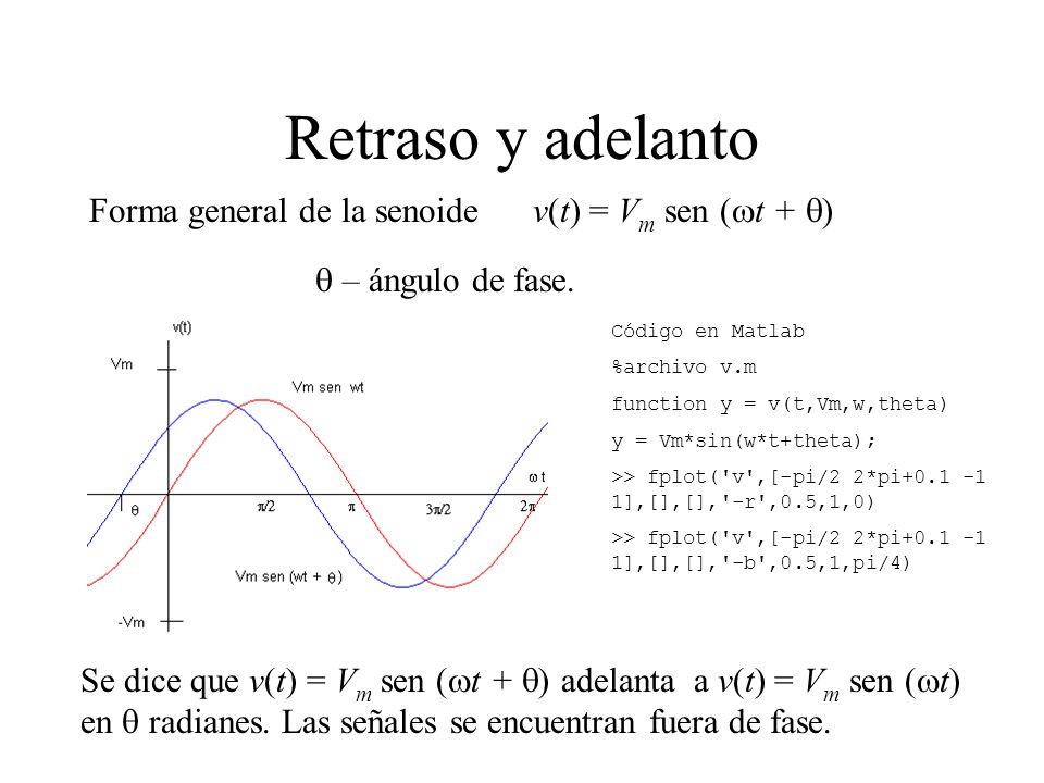 Retraso y adelanto Forma general de la senoide v(t) = Vm sen (wt + q)