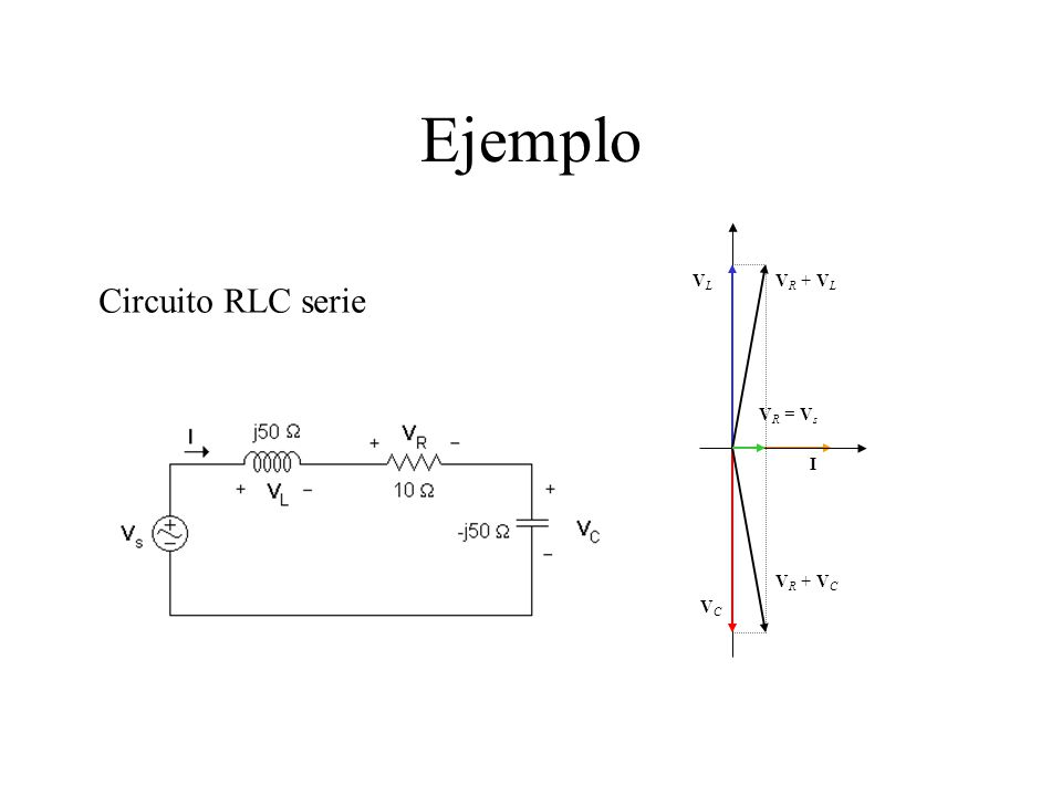 Ejemplo VL VR + VL Circuito RLC serie VR = Vs I VR + VC VC