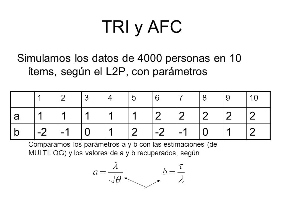 TRI y AFC Simulamos los datos de 4000 personas en 10 ítems, según el L2P, con parámetros