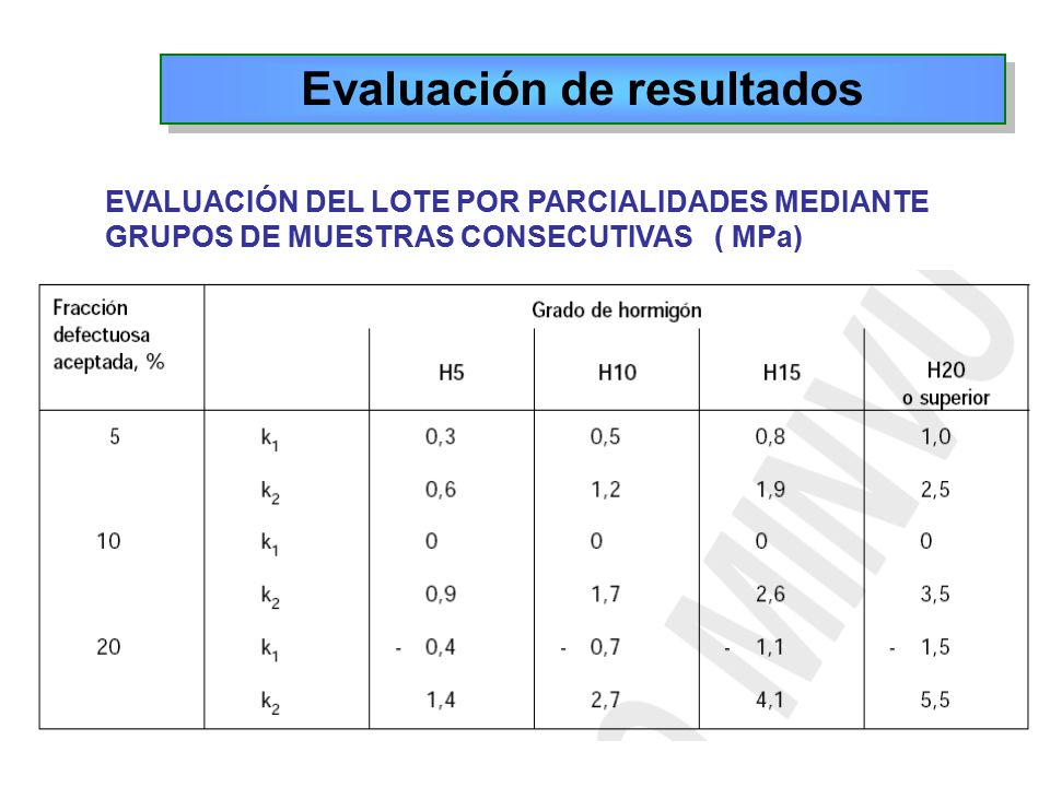 Evaluación de resultados