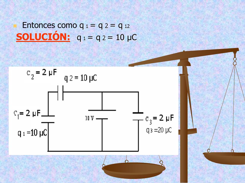 Entonces como q 1 = q 2 = q 12 SOLUCIÓN: q 1 = q 2 = 10 μC