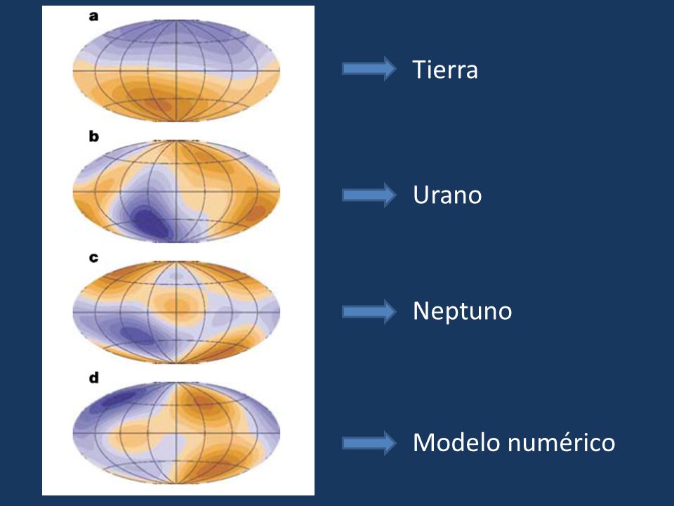 Tierra Urano Neptuno Modelo numérico