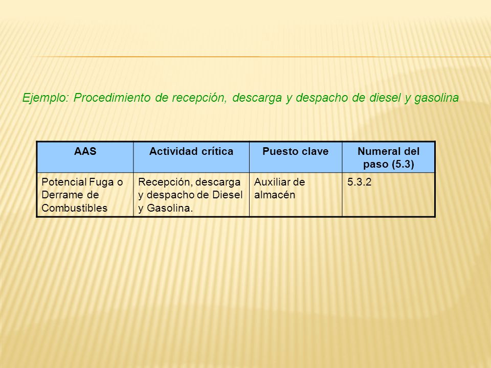 Ejemplo: Procedimiento de recepción, descarga y despacho de diesel y gasolina