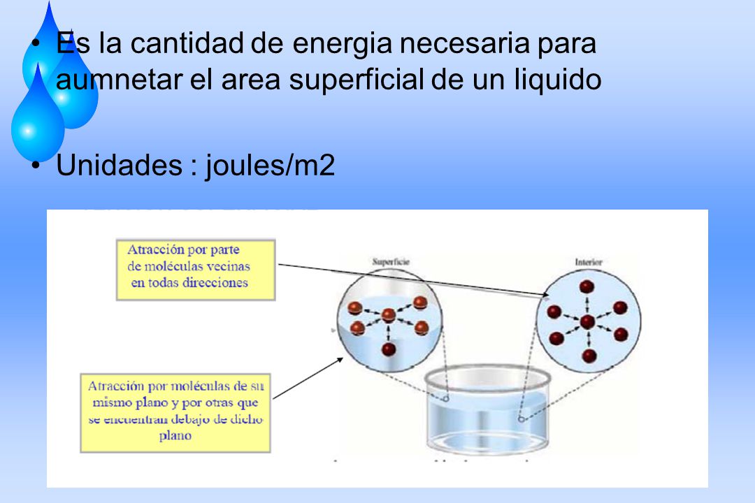 Es la cantidad de energia necesaria para aumnetar el area superficial de un liquido