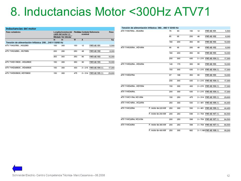 8. Inductancias Motor <300Hz ATV71