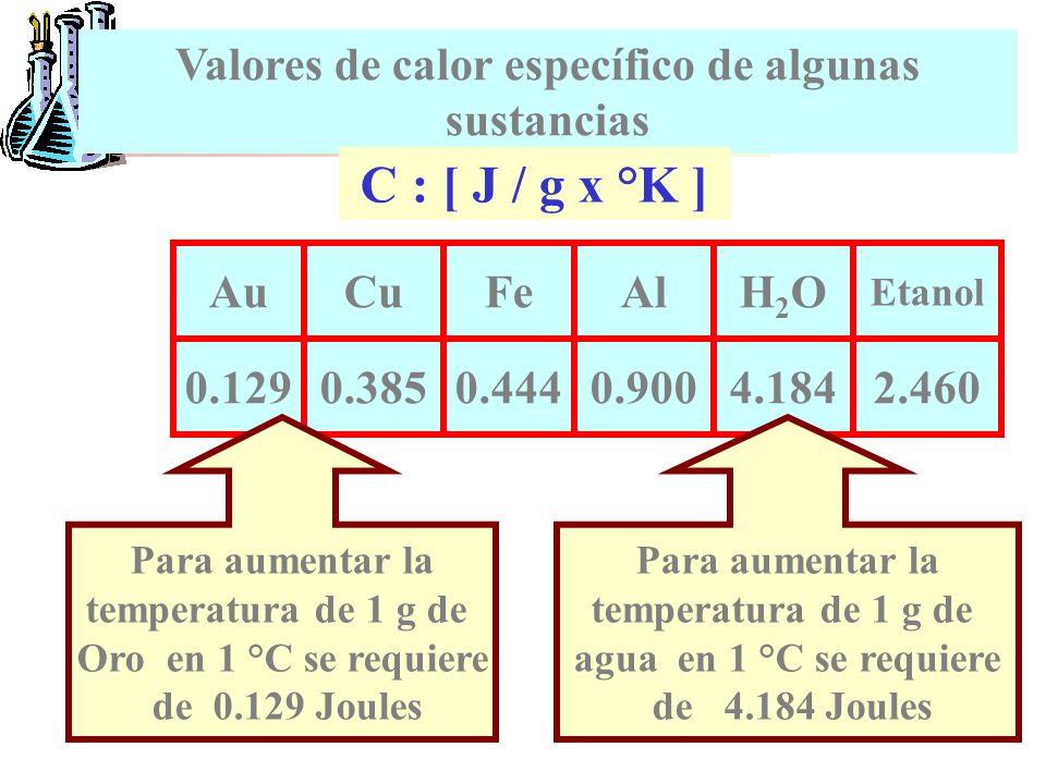 Valores de calor específico de algunas sustancias