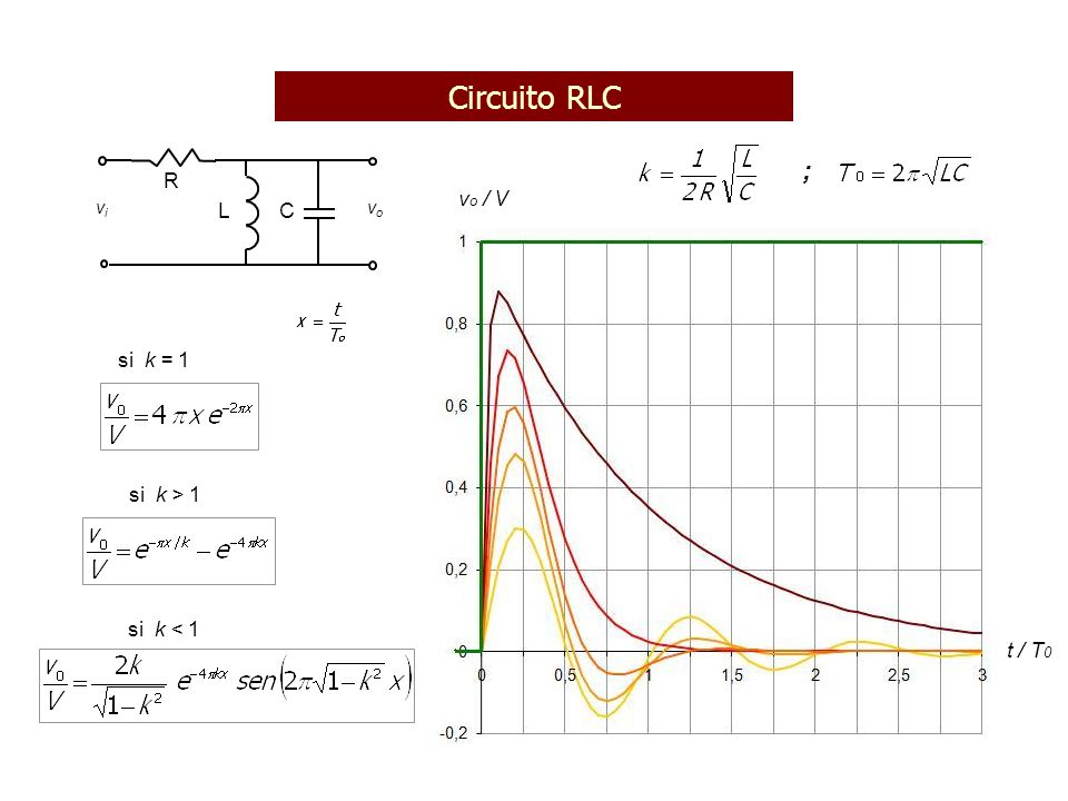 Circuito RLC ; C L R vo / V t / T0 si k = 1 si k > 1 si k < 1 vo