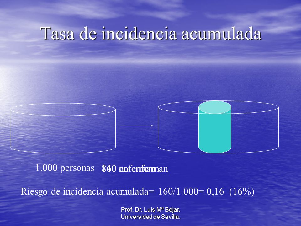 Tasa de incidencia acumulada