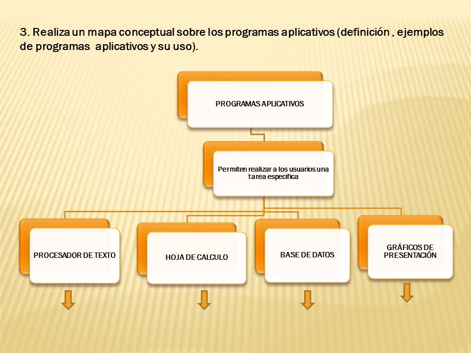 3. Realiza un mapa conceptual sobre los programas aplicativos (definición , ejemplos de programas aplicativos y su uso).