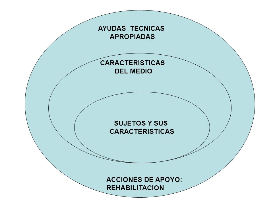 SUJETOS Y SUS CARACTRISTICAS
