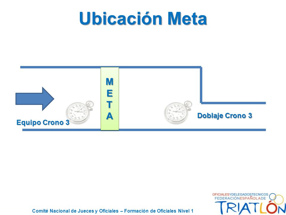 Ubicación Meta M E T A Doblaje Crono 3 Equipo Crono 3