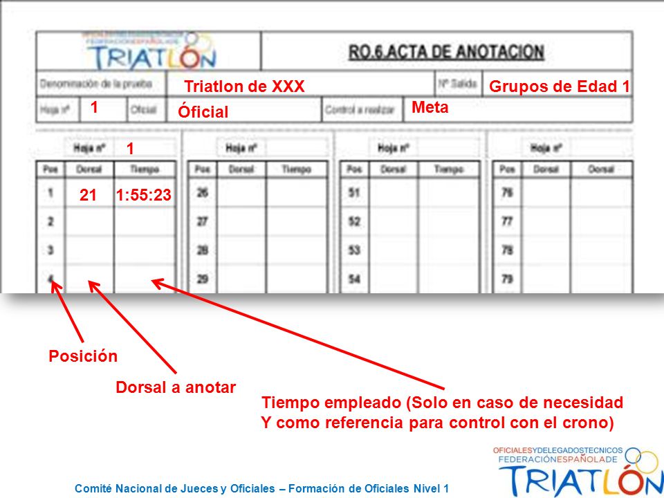 Triatlon de XXX Grupos de Edad Meta. Óficial :55:23. Posición. Dorsal a anotar.