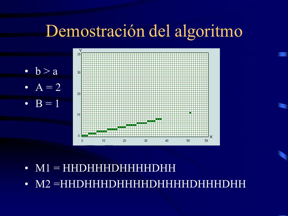 Demostración del algoritmo