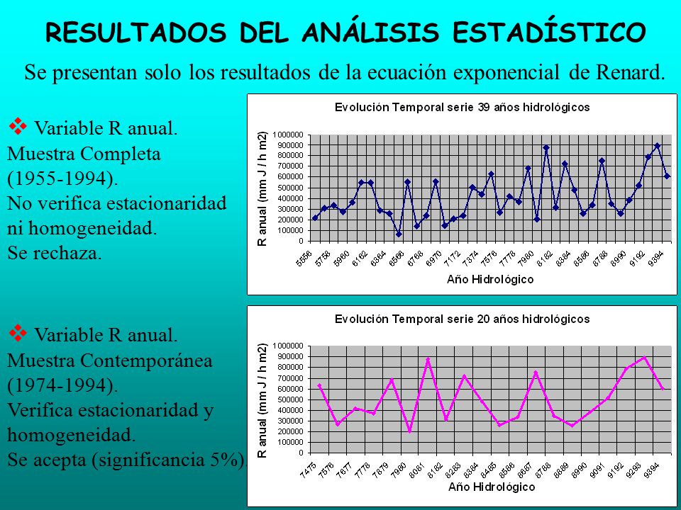 RESULTADOS DEL ANÁLISIS ESTADÍSTICO