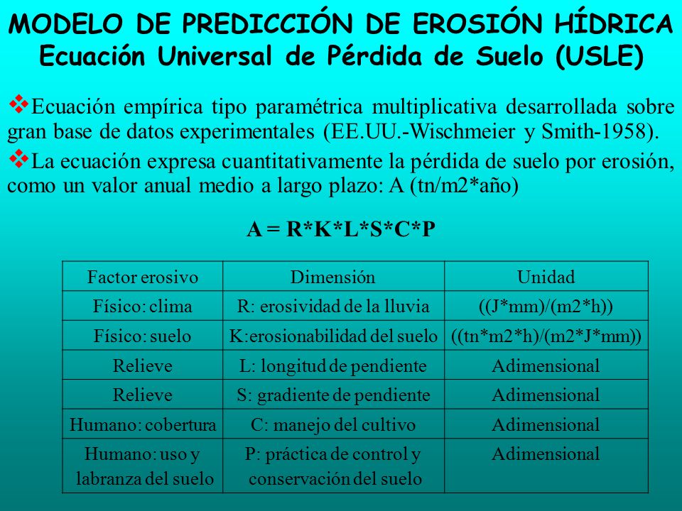 MODELO DE PREDICCIÓN DE EROSIÓN HÍDRICA Ecuación Universal de Pérdida de Suelo (USLE)