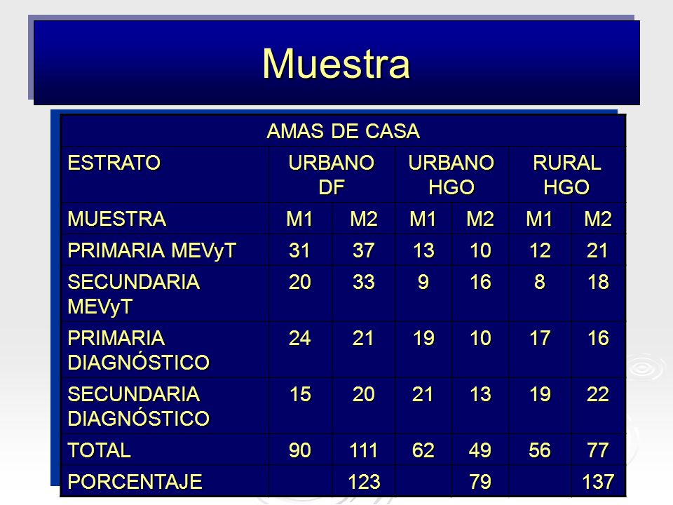 Muestra AMAS DE CASA ESTRATO URBANO DF URBANO HGO RURAL HGO MUESTRA M1