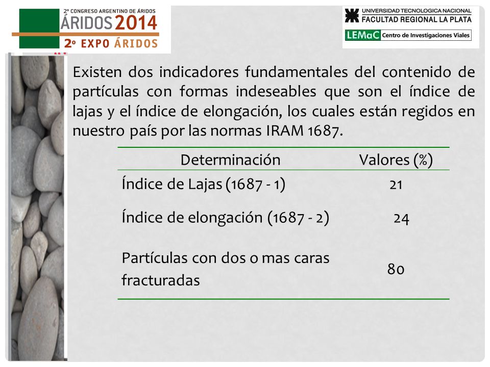 Existen dos indicadores fundamentales del contenido de partículas con formas indeseables que son el índice de lajas y el índice de elongación, los cuales están regidos en nuestro país por las normas IRAM 1687.