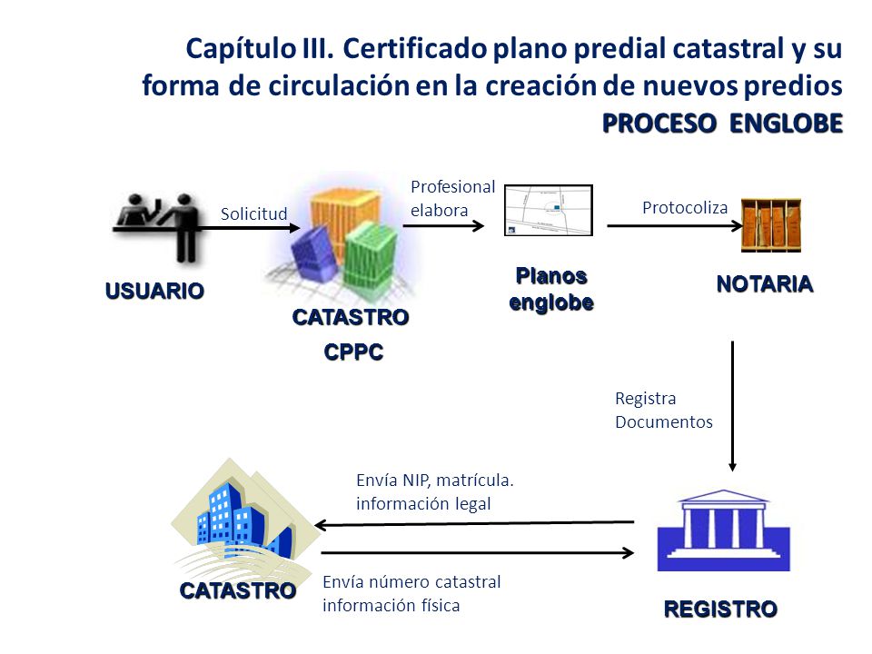 Capítulo III. Certificado plano predial catastral y su forma de circulación en la creación de nuevos predios