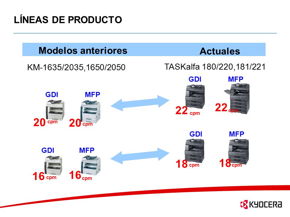 LÍNEAS DE PRODUCTO Modelos anteriores Actuales