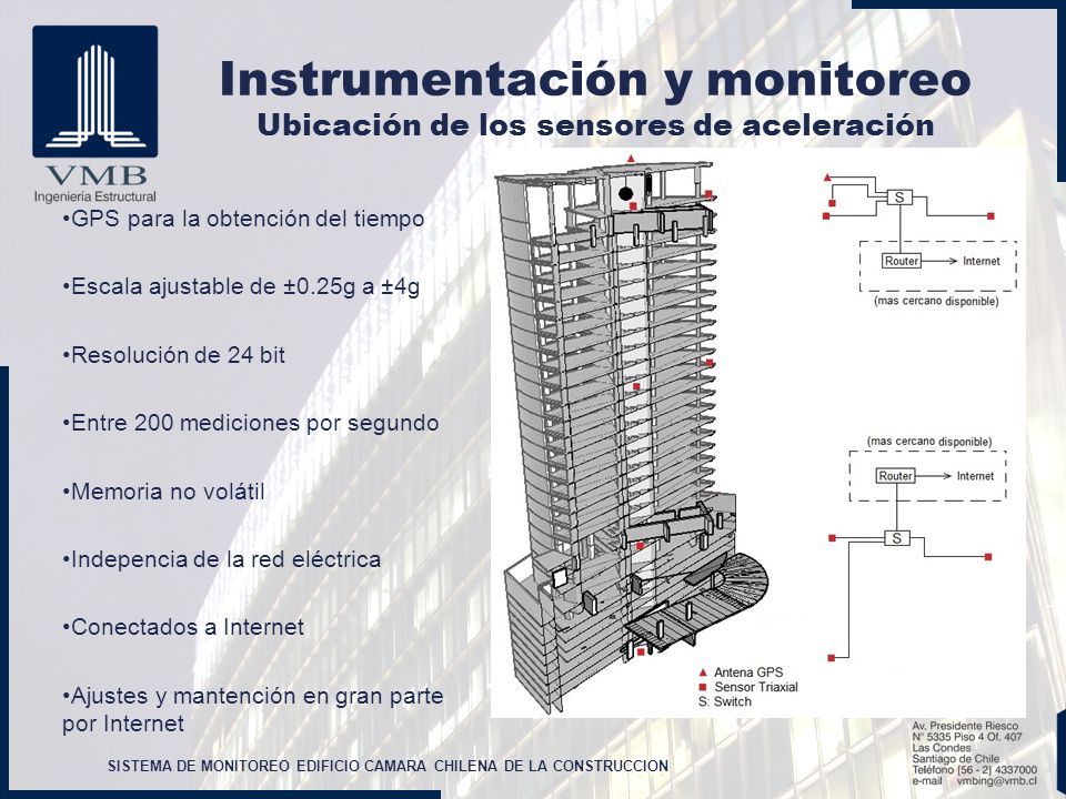 Instrumentación y monitoreo Ubicación de los sensores de aceleración