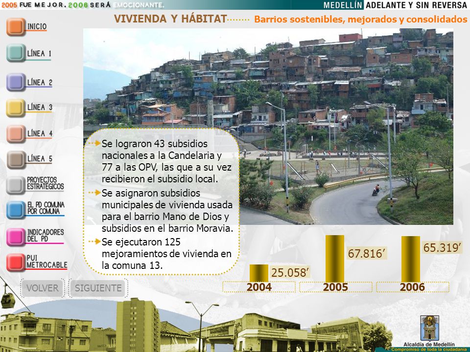 VIVIENDA Y HÁBITAT Barrios sostenibles, mejorados y consolidados