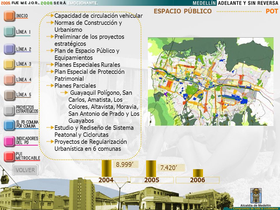 ESPACIO PÚBLICO POT Capacidad de circulación vehicular. Normas de Construcción y Urbanismo. Preliminar de los proyectos estratégicos.