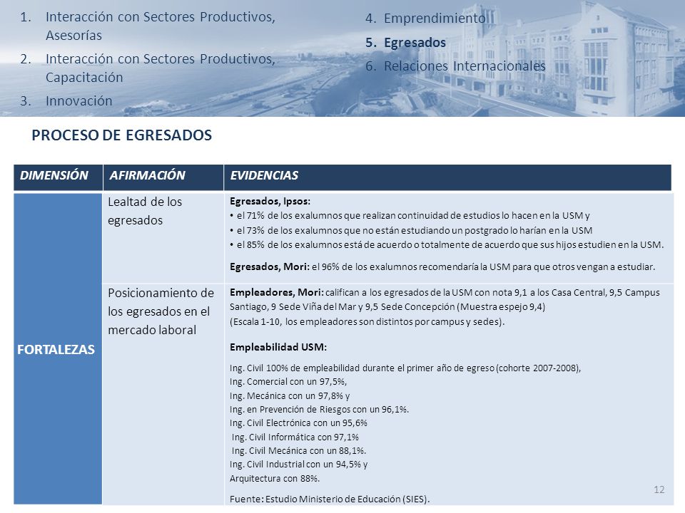 PROCESO DE EGRESADOS Interacción con Sectores Productivos, Asesorías